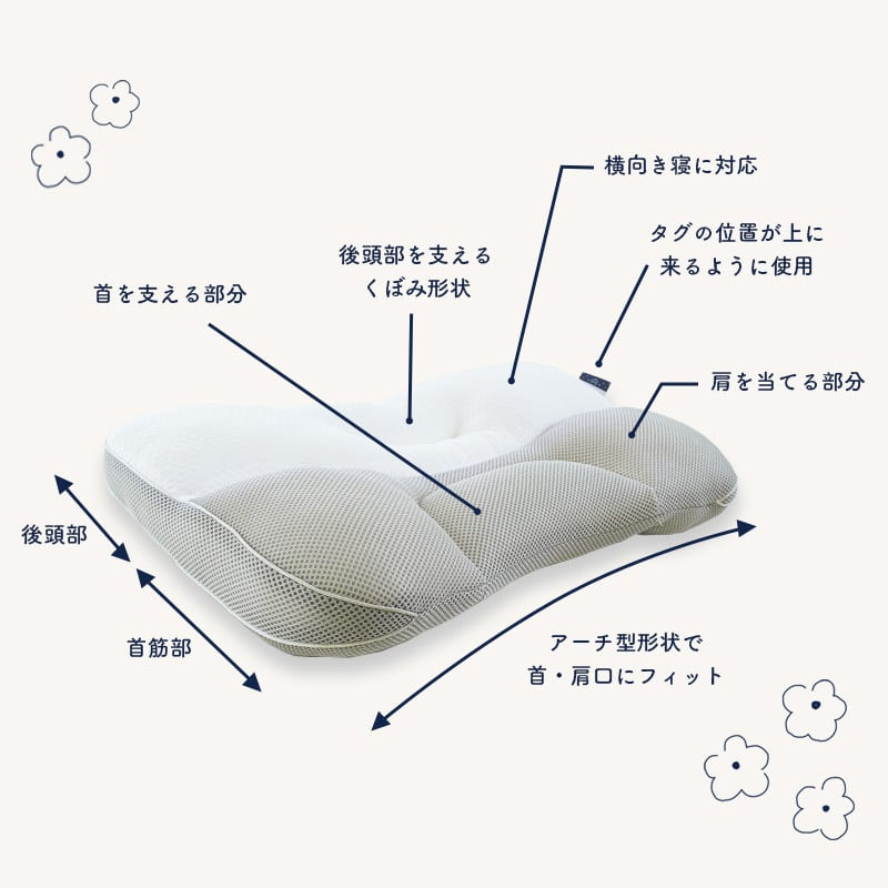 Sleep Medical W コンフォートピロー 4