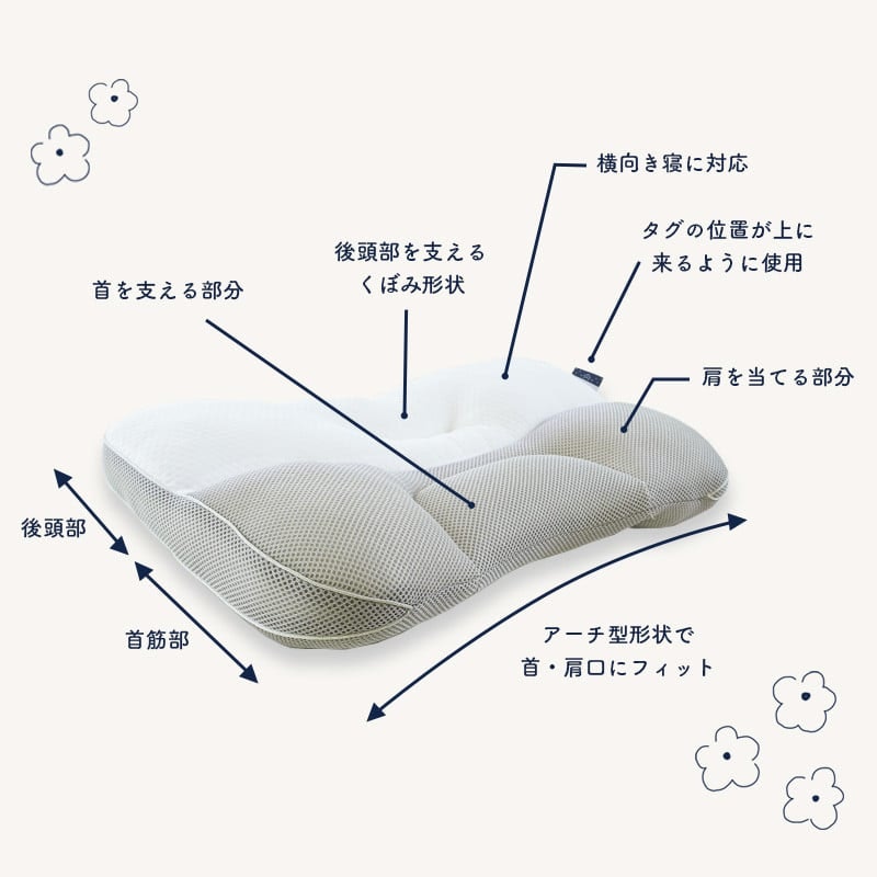 Sleep Medical W コンフォートピロー 4