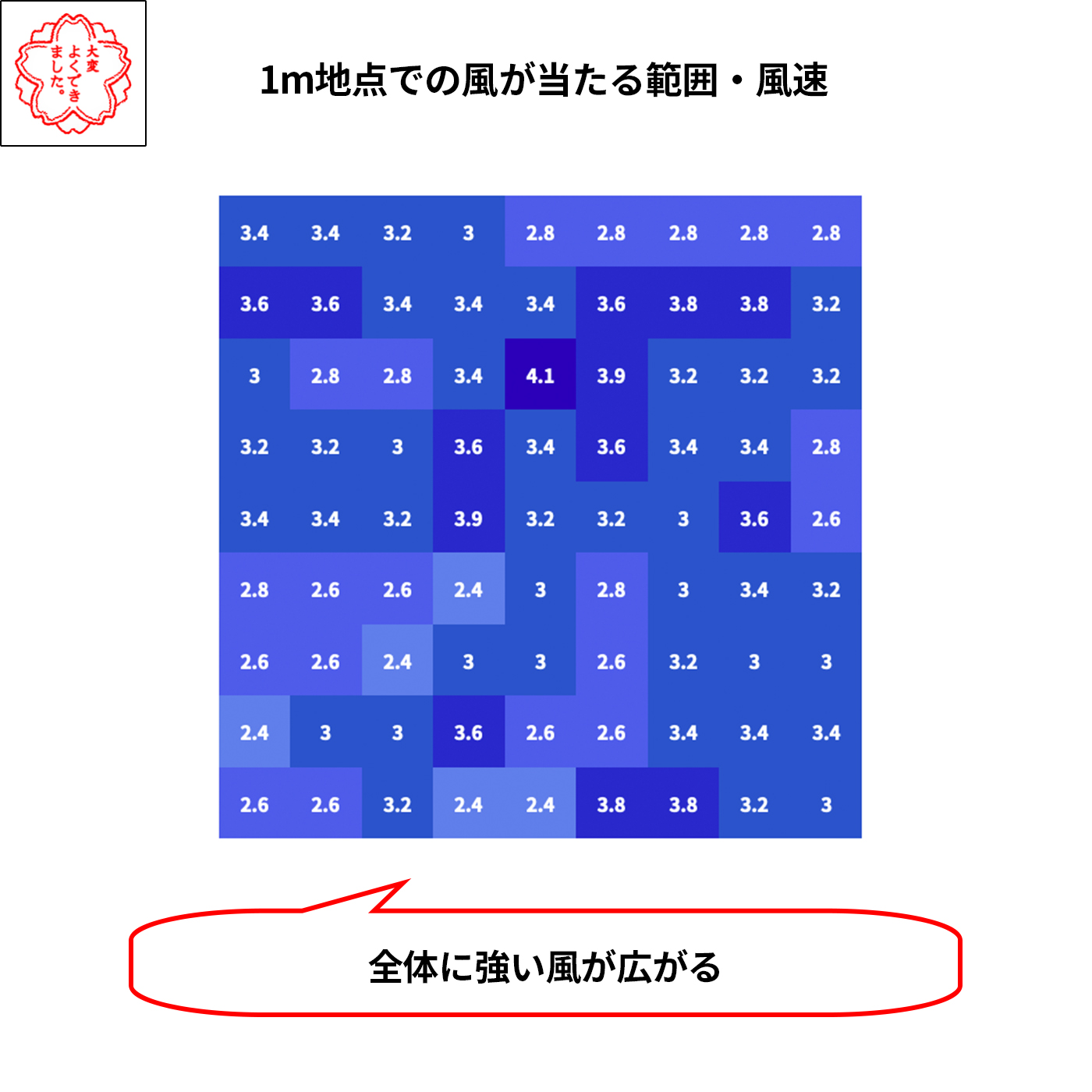 サーキュレーター扇風機 7
