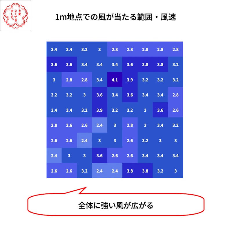 サーキュレーター扇風機 7