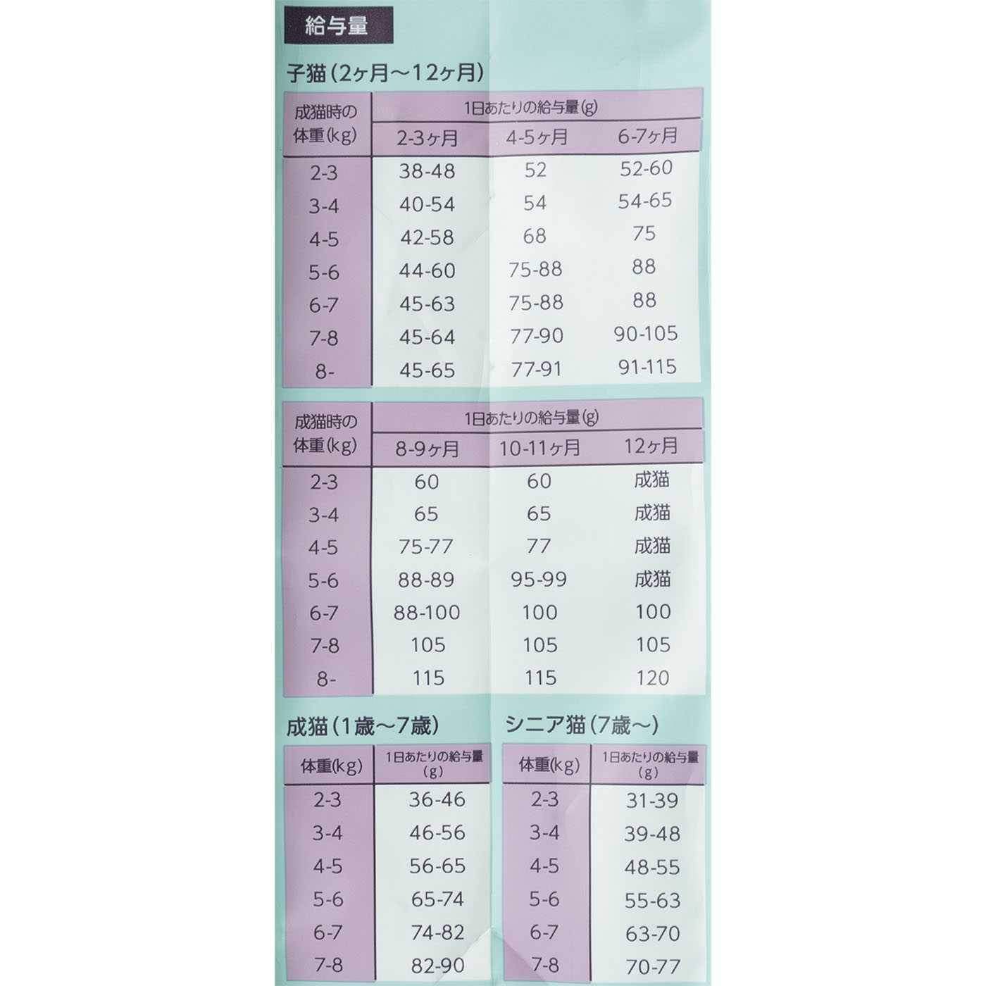 モグニャンキャットフードをレビュー！クチコミ・評判をもとに徹底検証