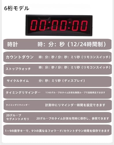 インターバルタイマー 4