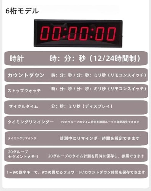 インターバルタイマー 4
