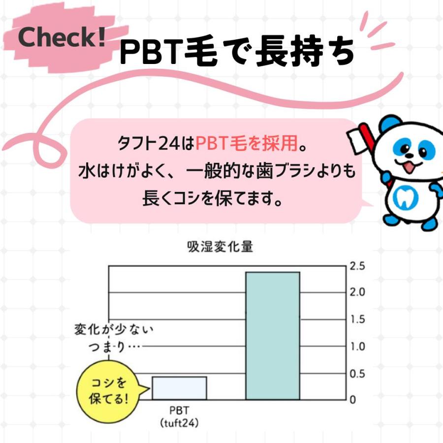 タフト24 4