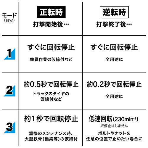 40Vmax充電式インパクトレンチ 5