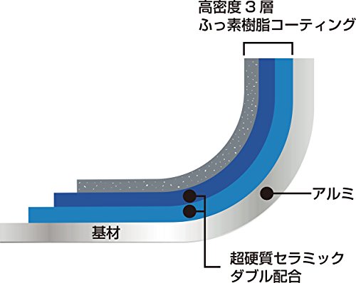 凜 フライパン 8