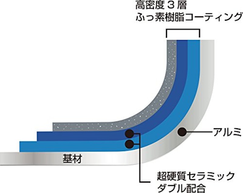 凜 フライパン 8