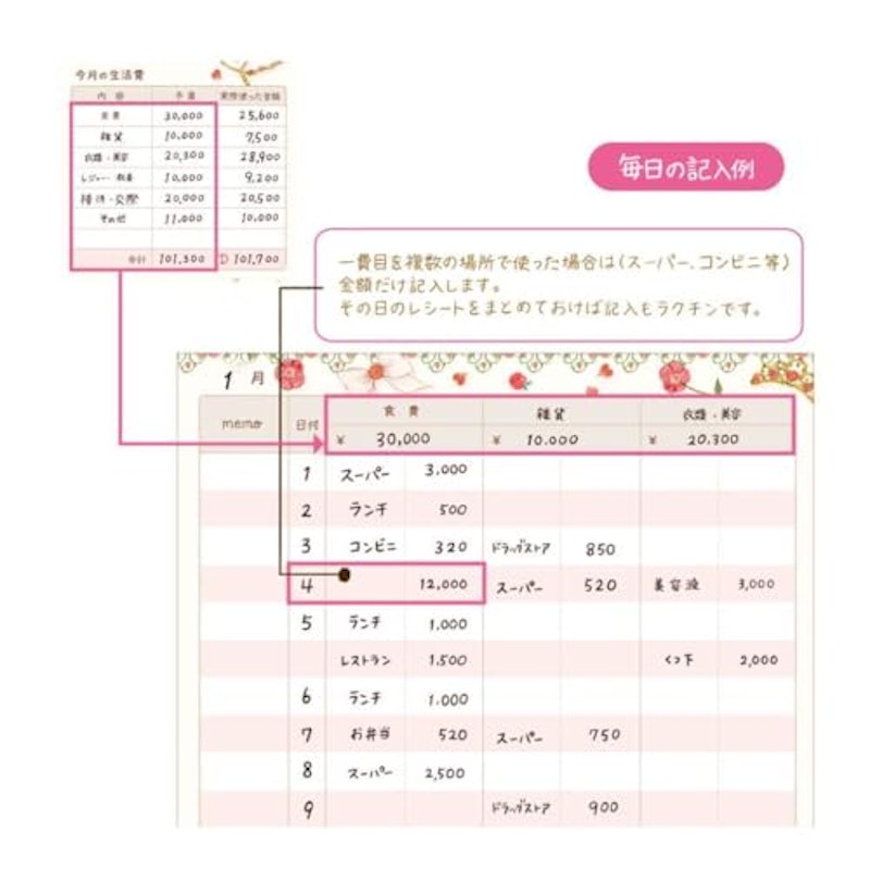 簡単家計簿 7