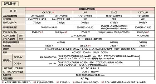 FM・V-Low・UHF・BS・CSブースター 3