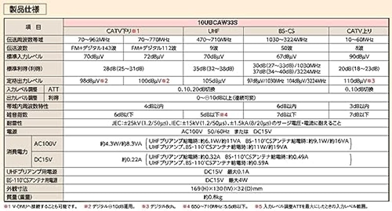 FM・V-Low・UHF・BS・CSブースター 3