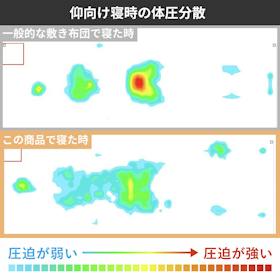 Limne the Mattress スフエアーモデル クチコミ評価・評判&検証レビュー 2