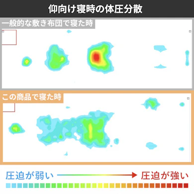 どんな寝姿勢でもやさしく包み込む、やわらかな寝心地が欲しい人に