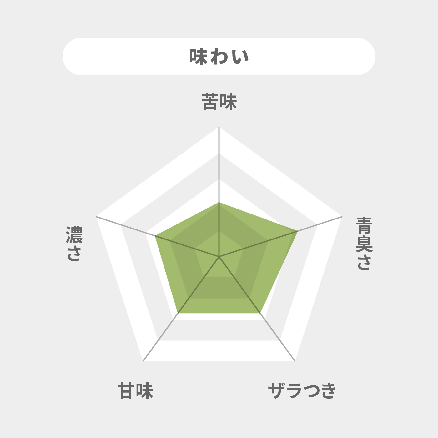 グリーンパウダー 7
