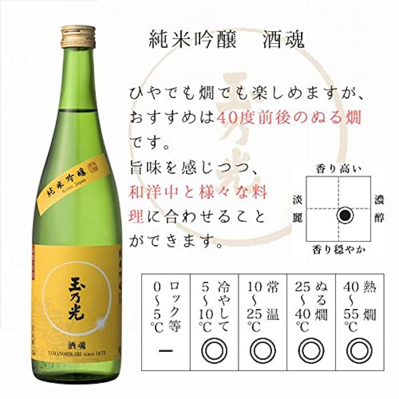 玉乃光 純米大吟醸・純米吟醸 受賞酒 飲み比べセット 3