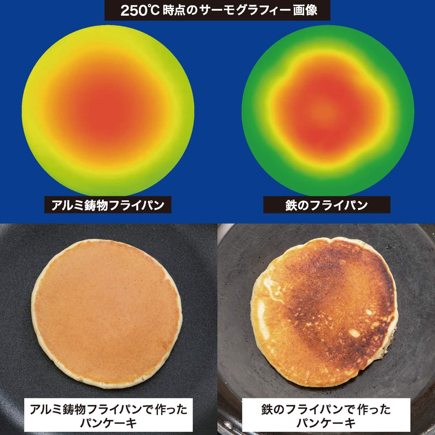 IHハイキャストプレミアム フライパン 3