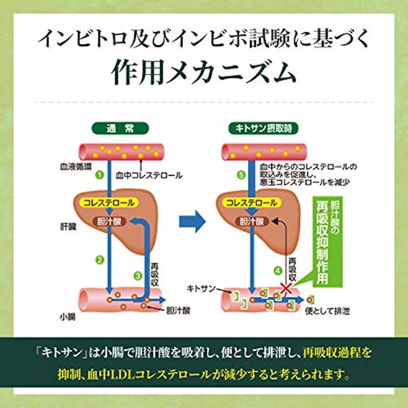 2021年 コレステロール対策サプリのおすすめ人気ランキング10選 Mybest