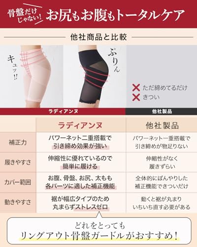 リングアウト 骨盤ガードル 3