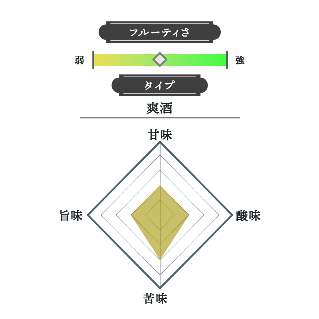 特別純米酒 ひやおろし 2