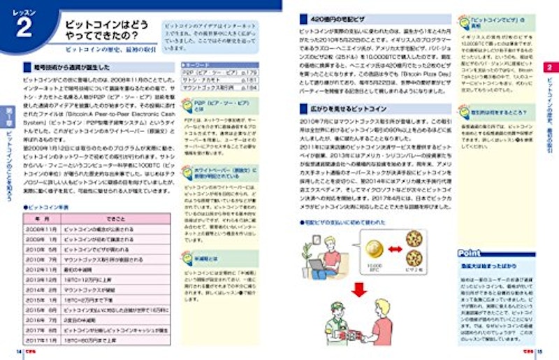 できるビットコイン入門 話題の仮想通貨の仕組みから使い方までよく分かる本 3