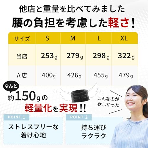 腰痛ベルト 3