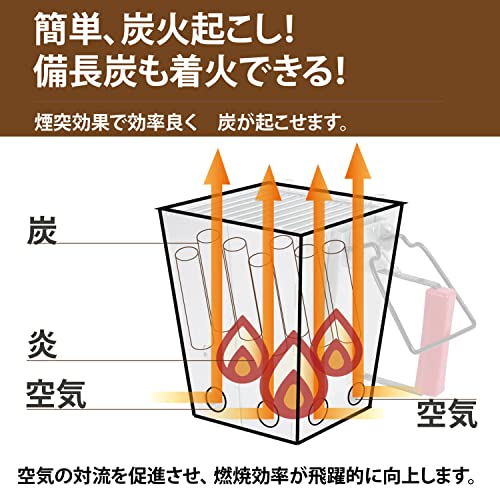 火起こし器 4