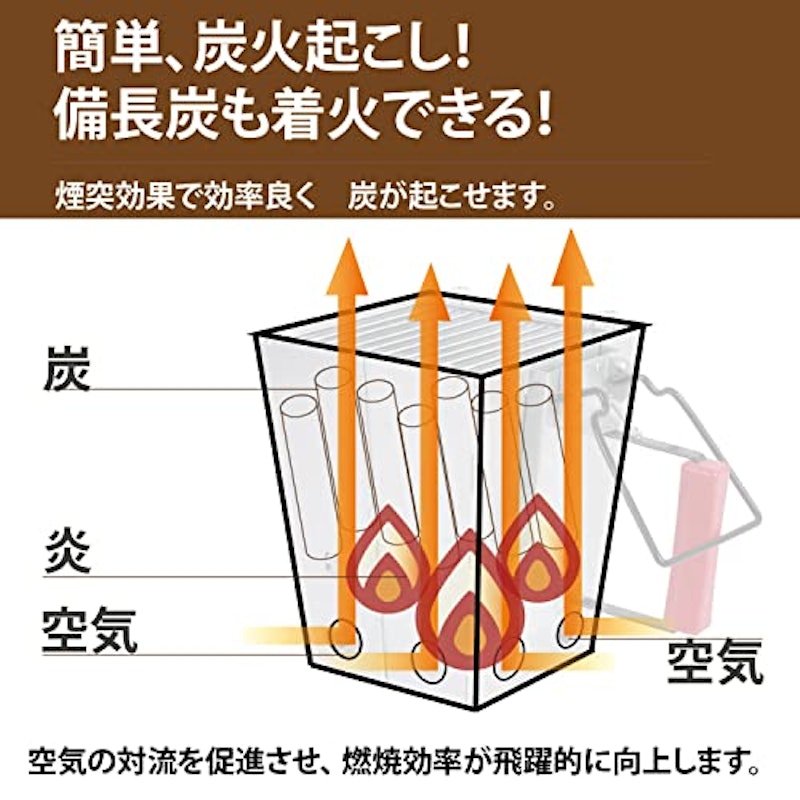 火起こし器 4