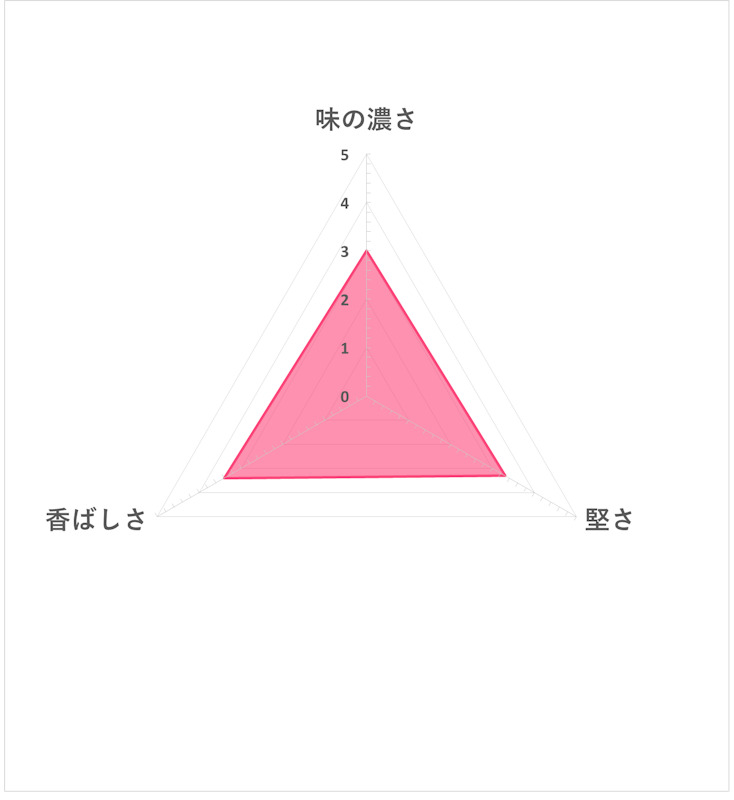 手塩屋 4