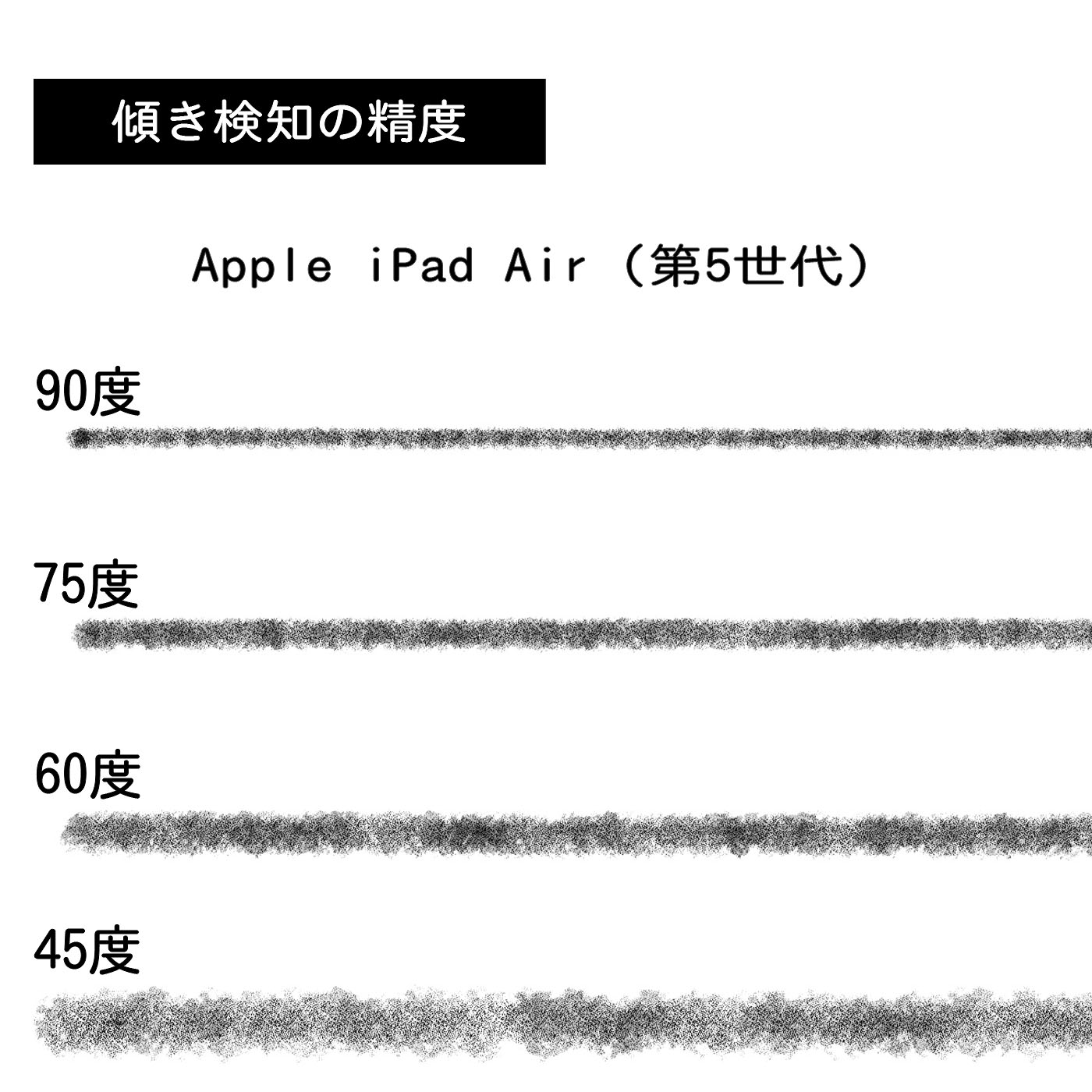 徹底比較】大画面のタブレットのおすすめ人気ランキング【2026年2月