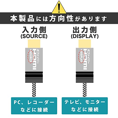 HDMIケーブル 7