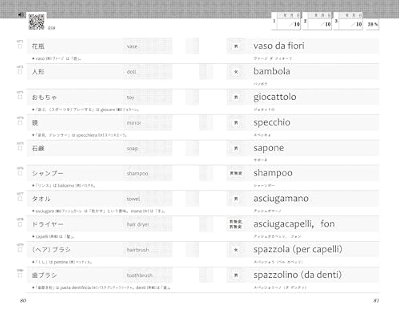 厳選 イタリア語日常単語 5