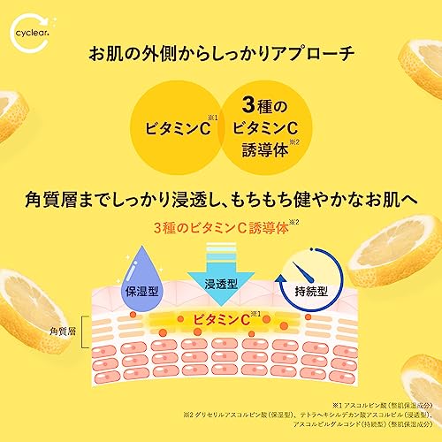 cyclear ビタミンC乳液 3