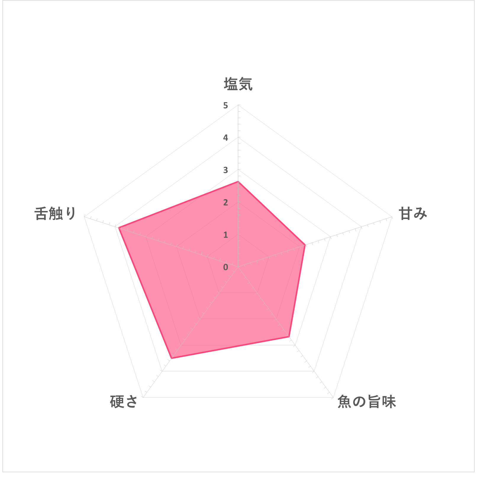 おさかなのソーセージ 6