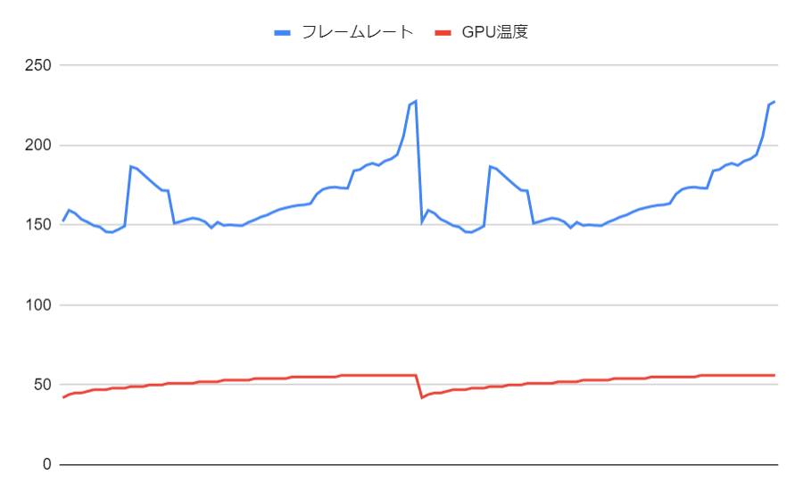 AMD Radeon RX7900XT GDDR6 20GB 6
