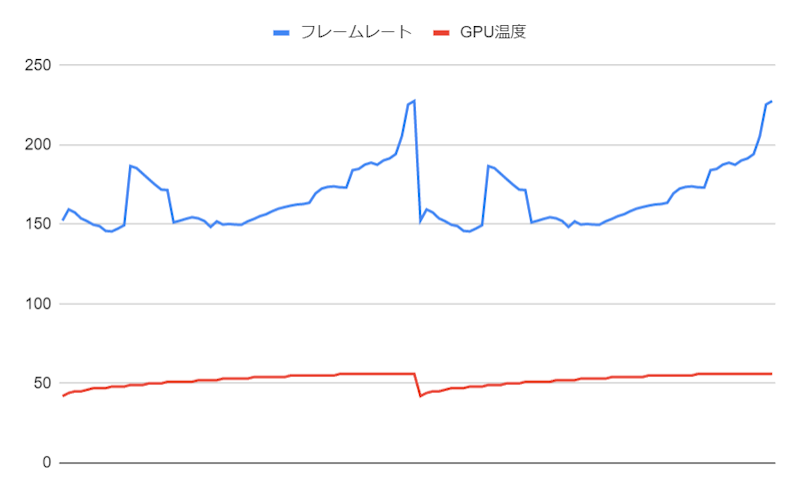 AMD Radeon RX7900XT GDDR6 20GB 6