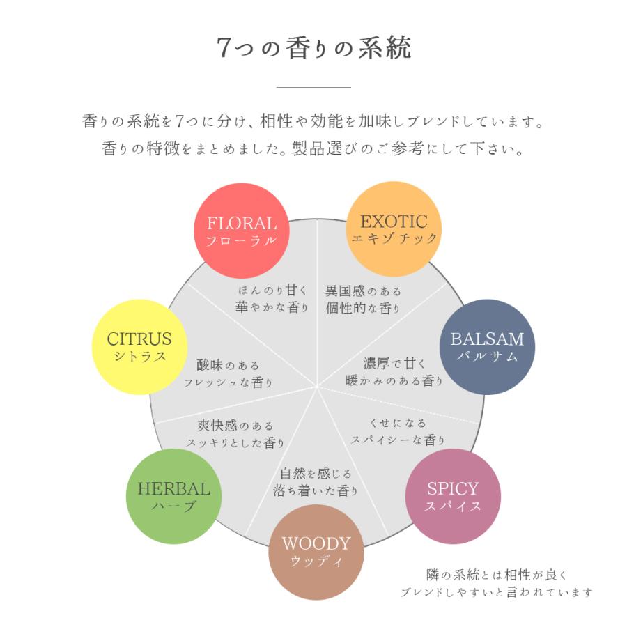 アロマキャンドル 5