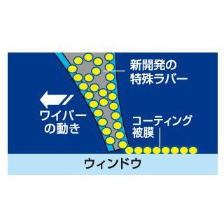 NWB 強力撥水コートデザイン雪用ワイパー 2