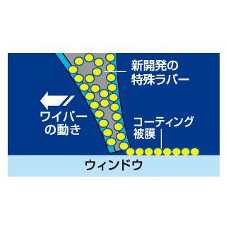 2022年】雪用ワイパーのおすすめ人気ランキング19選 | mybest