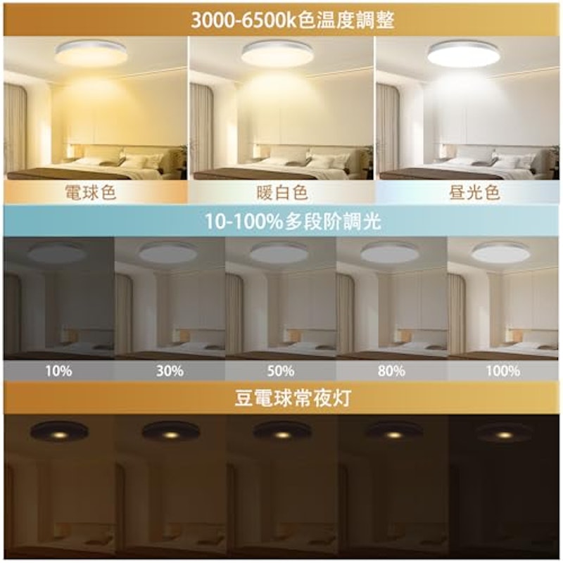 LEDシーリングライト 2