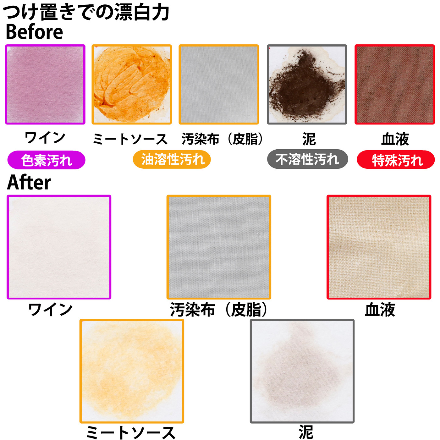 ワイドハイター PRO 強力分解パウダー 5