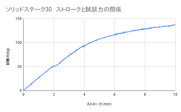 ソリッドステーク30 5