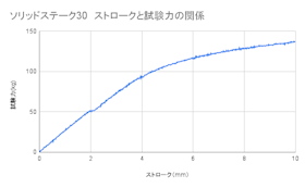 スノーピーク ソリッドステーク30 R-103をレビュー!クチコミ・評判をもとに徹底検証 5