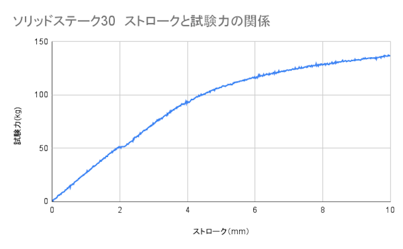 ソリッドステーク30 5