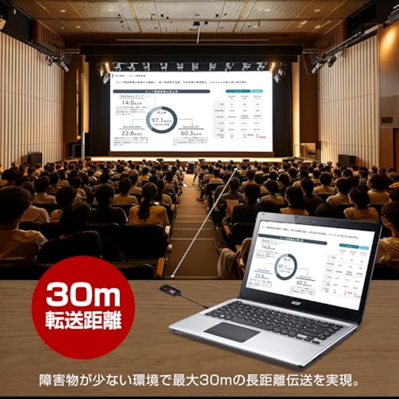 ワイヤレス HDMI 送受信機 6