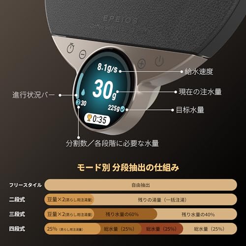 コーヒースケール Balance Pro 4