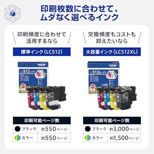 インクジェット複合機 3