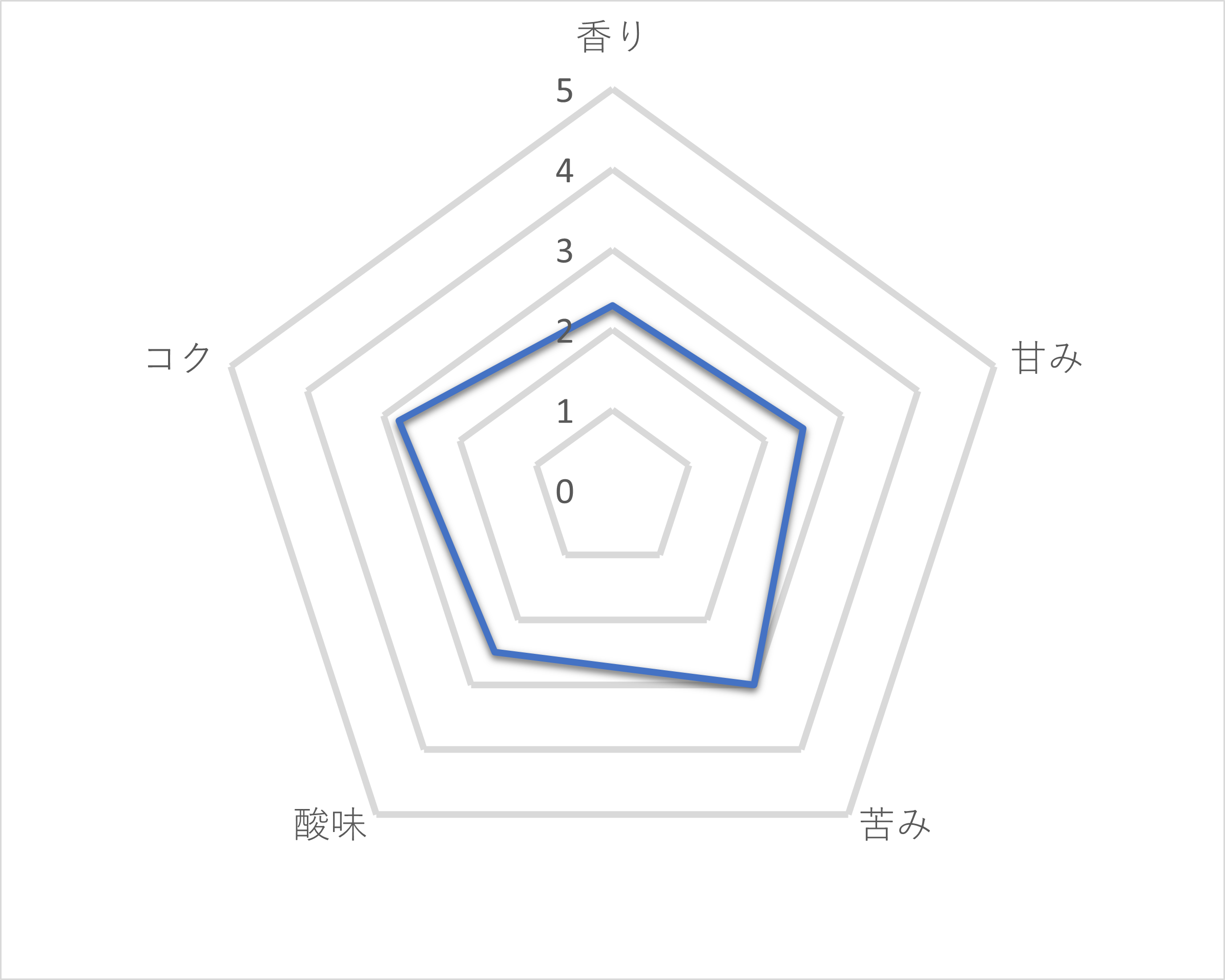 タリーズコーヒー Smooth Black  2