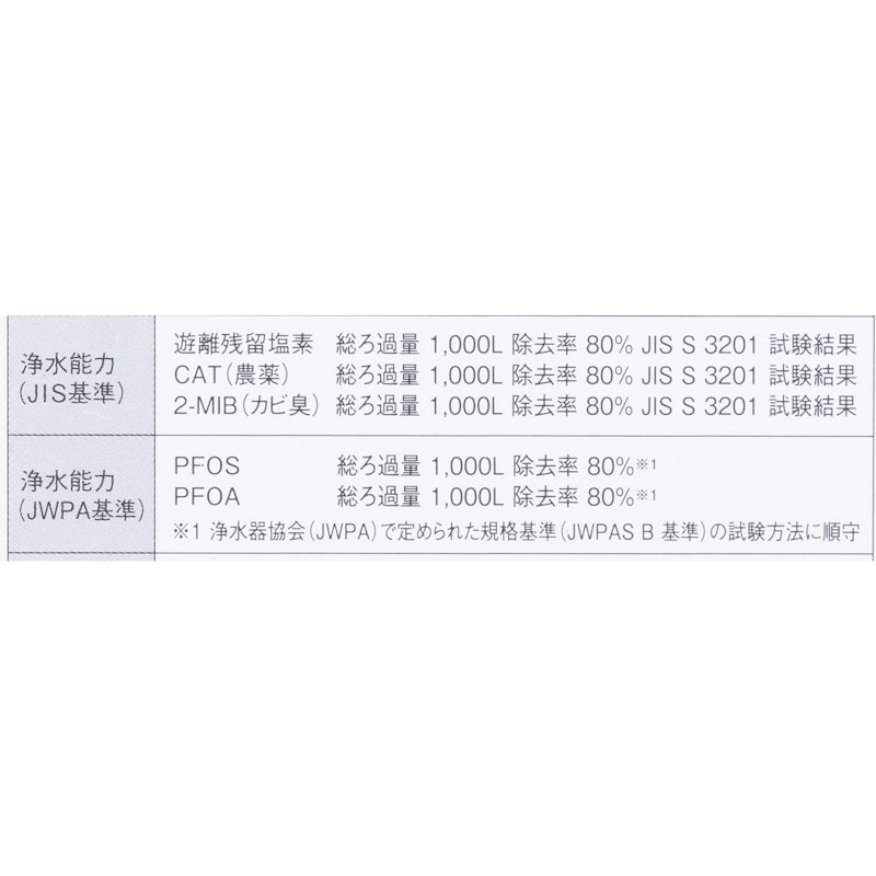 POWER BLOCK03 9