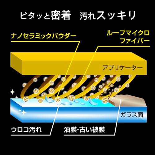 ゴールドPROアプリケーター 3