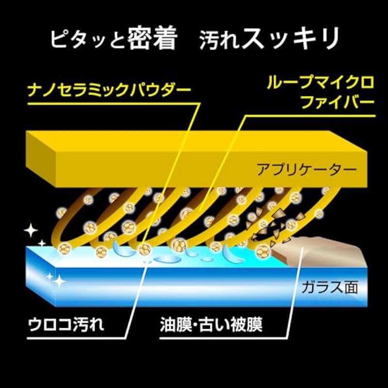 ゴールドPROアプリケーター 3