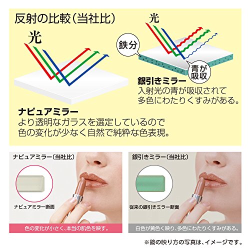 プレミアム3wayミラー 3